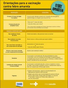 Vacina Febre Amarela_1