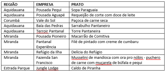 Você sabe o que é uma Comitiva Pantaneira e qual a sua importância para o  Pantanal ? - MS Por Favor